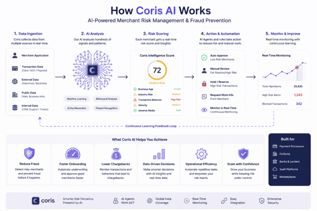 Coris AI